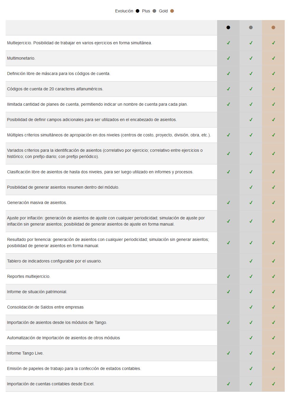 SS-CONTABILIDAD-CONTABLE
