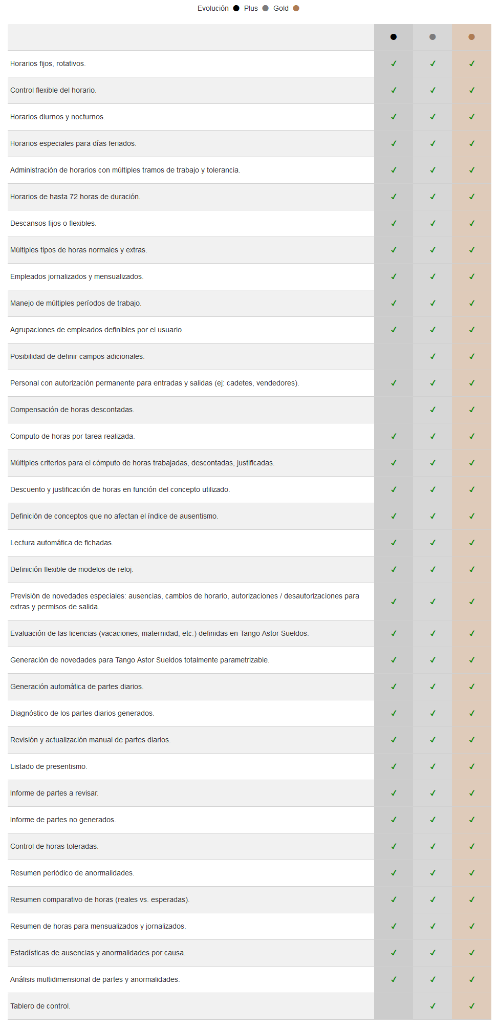 Modulo Control de Personal