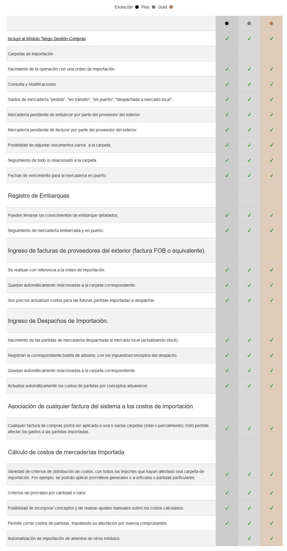 SS-IMPORTACIONEES