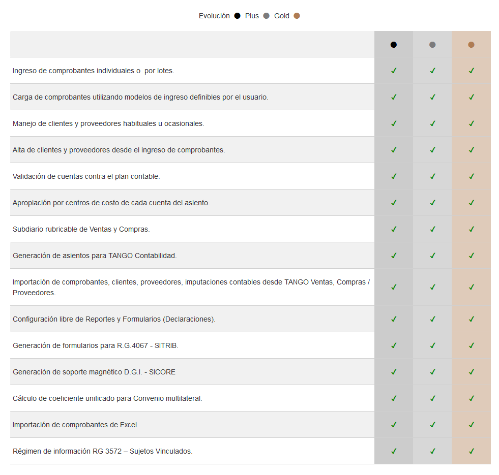 CONTABLE-IVA