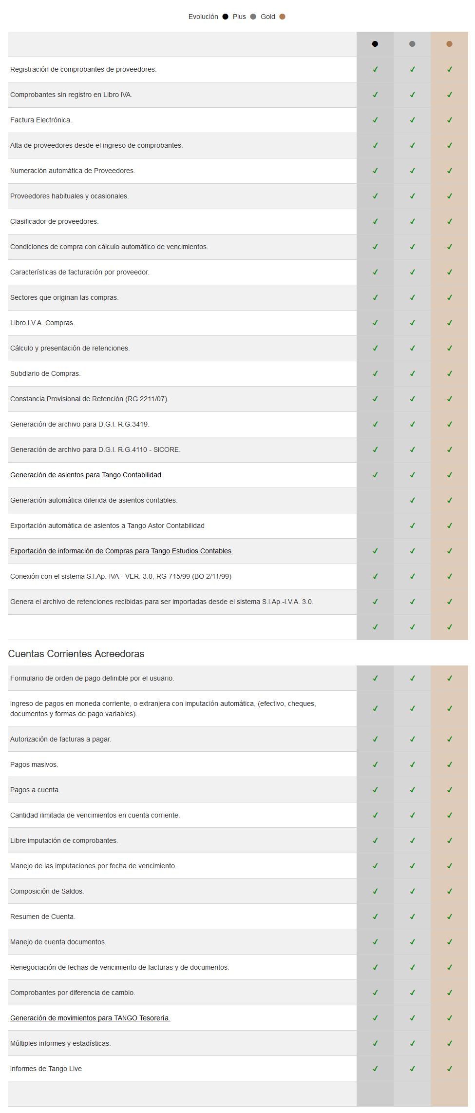 SS-PROVEEDORES-POS