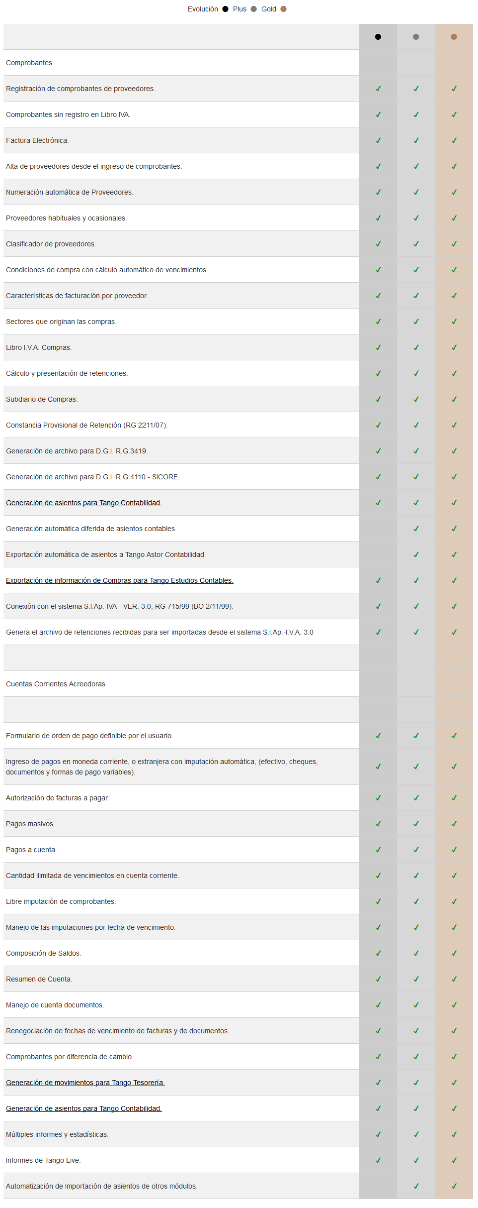 Modulo Proveedores