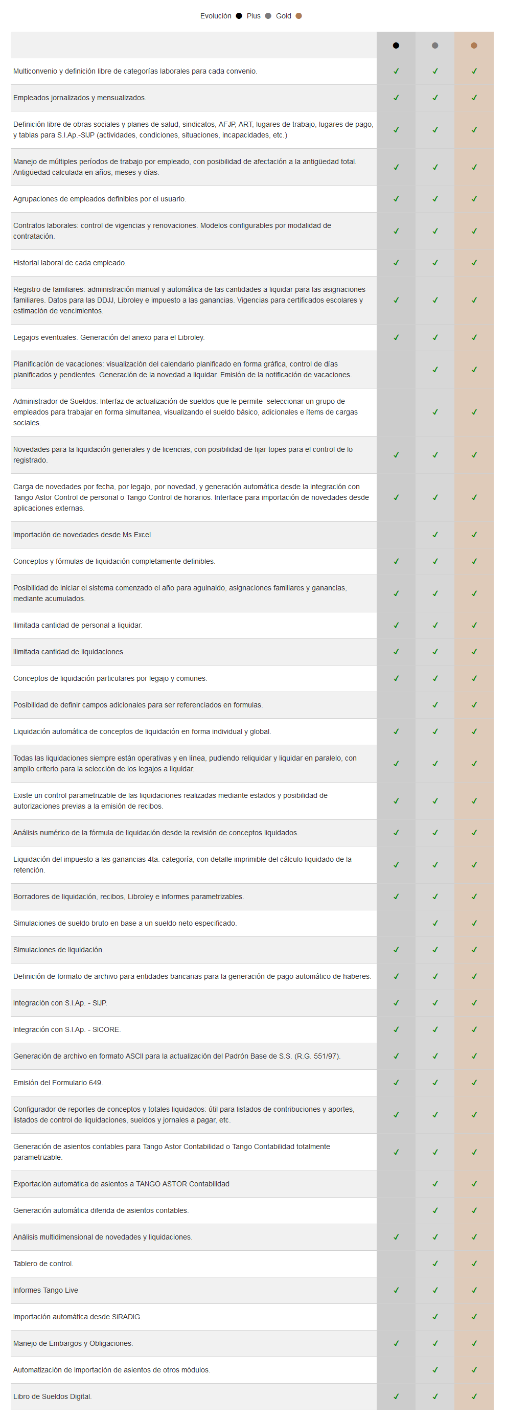 SS-SUELDOS-CONTABLE
