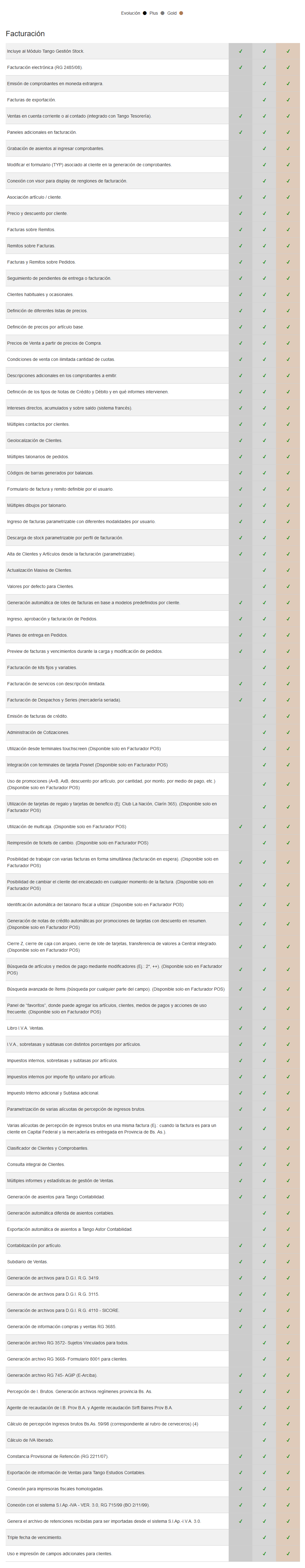 Modulo Ventas