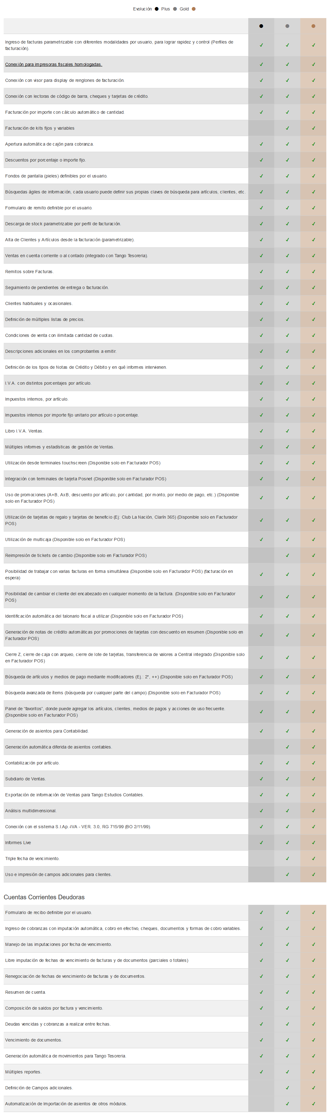 SS-VENTAS2-POS