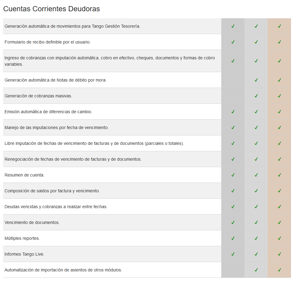 Modulo Ventas