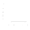 Compra 100% segura